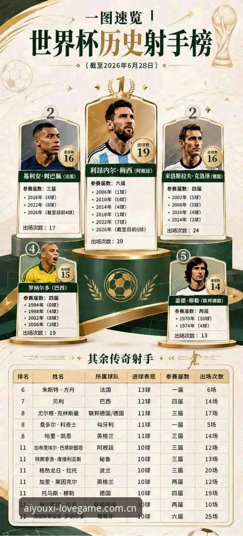 中国官方主页焕新呈现CN网页版iOS版 从梅西17球超越克洛泽看世界杯历史射手榜的进阶逻辑:一份实用观赛指南